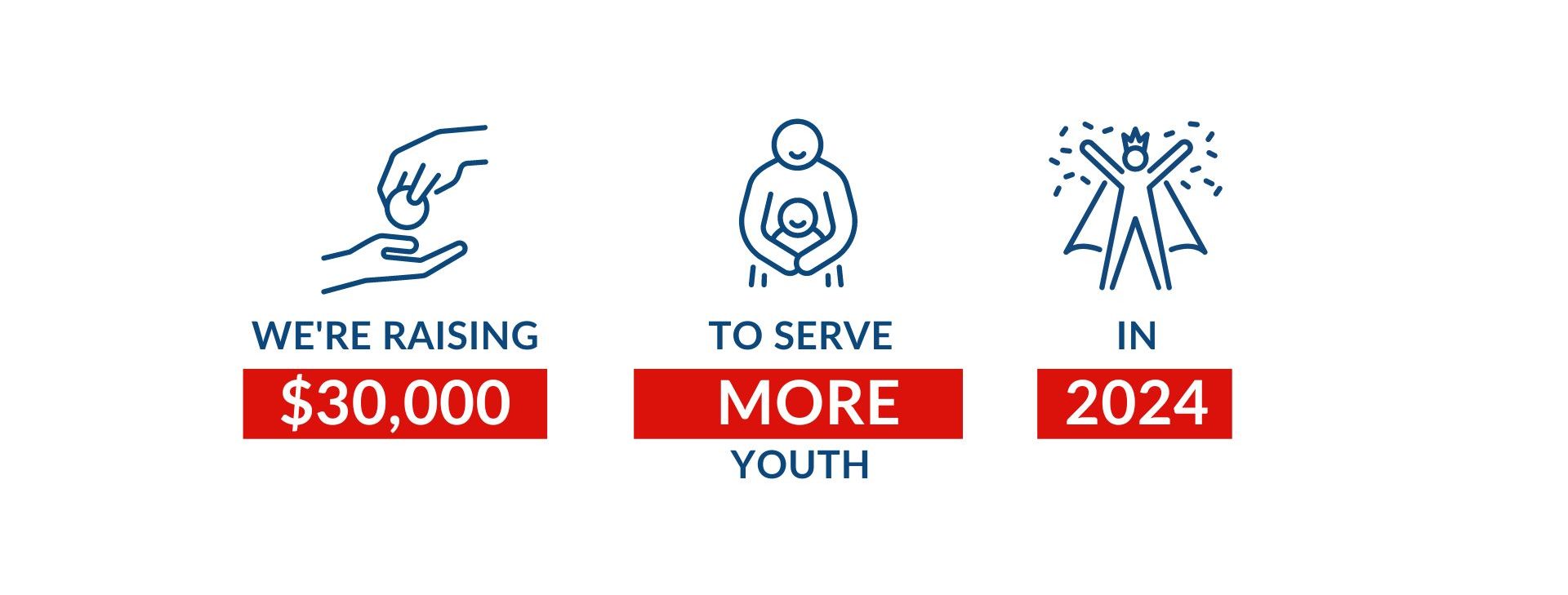 Unity Campaign $30k in 24